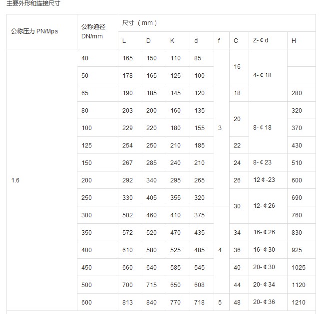 Q347 型 PN16、PN25 偏心半球阀